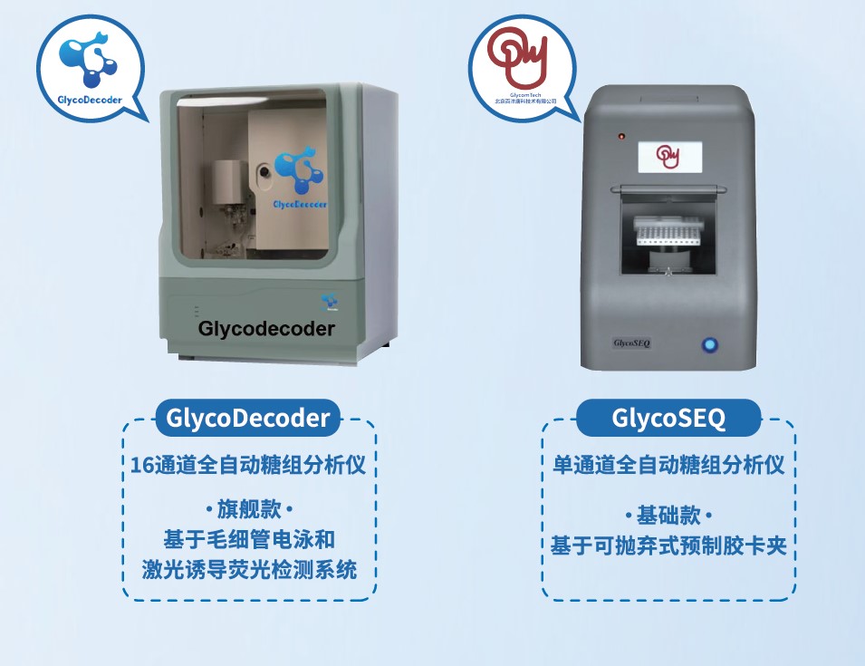 糖基测序仪