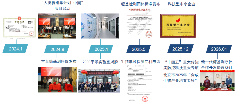 百洋唐科2025大事记：深耕糖基医学，共筑创新生态
